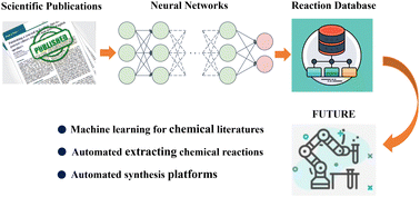 Graphical abstract: A chemical reaction entity recognition method based on a natural language data augmentation strategy