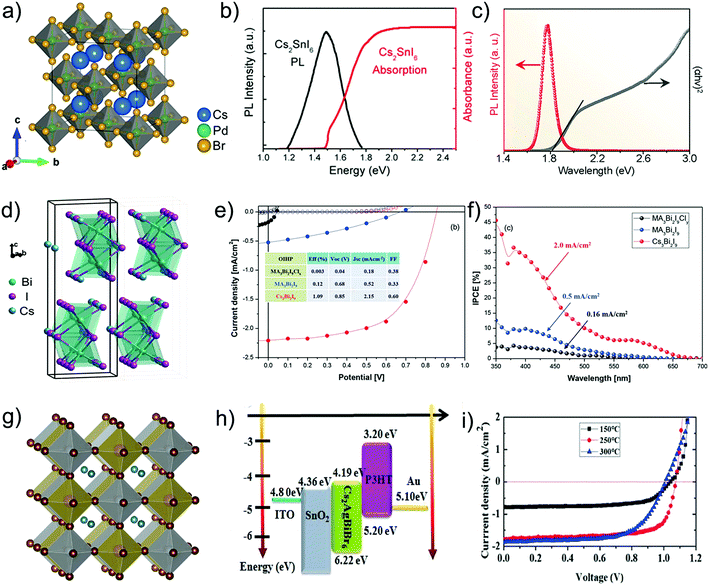 image file: c9ta04114a-f10.tif