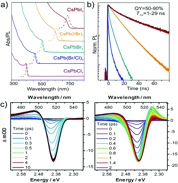 image file: c9ta04114a-f11.tif
