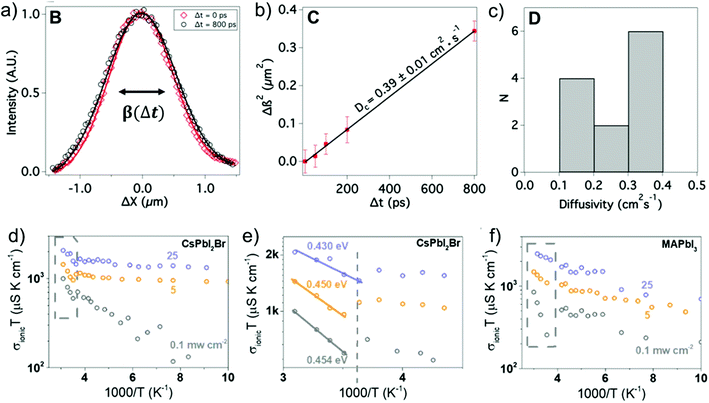 image file: c9ta04114a-f12.tif