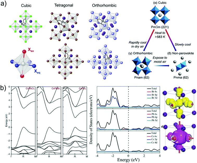 image file: c9ta04114a-f2.tif