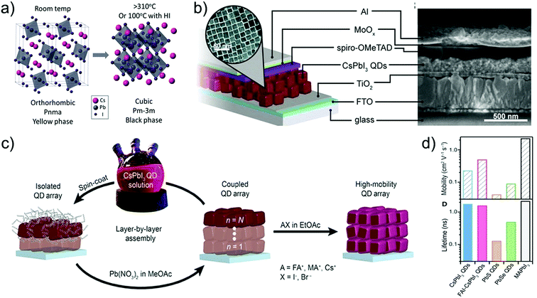 image file: c9ta04114a-f4.tif