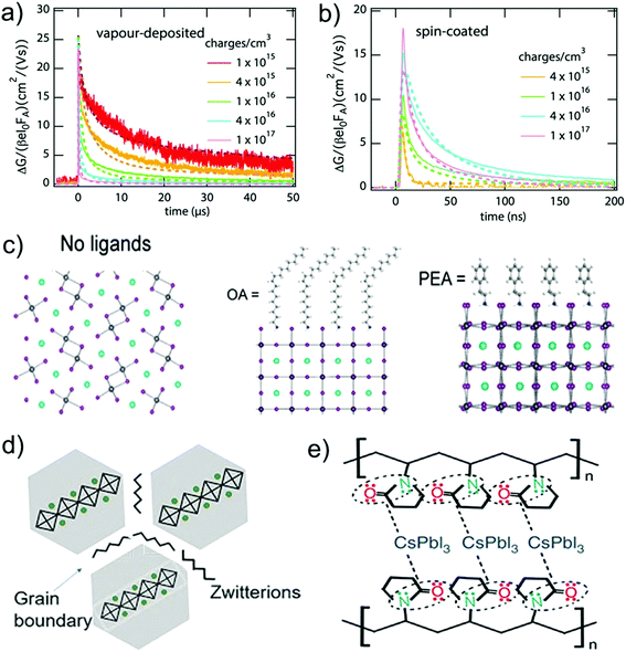 image file: c9ta04114a-f5.tif