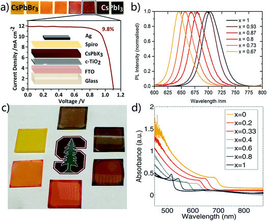 image file: c9ta04114a-f6.tif