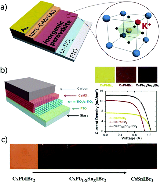 image file: c9ta04114a-f7.tif