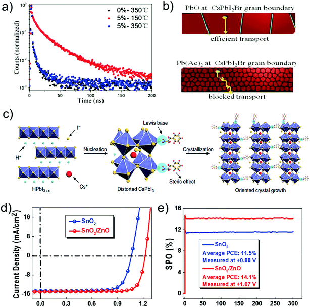 image file: c9ta04114a-f8.tif