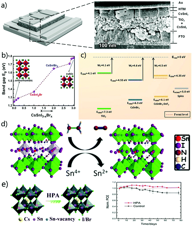 image file: c9ta04114a-f9.tif