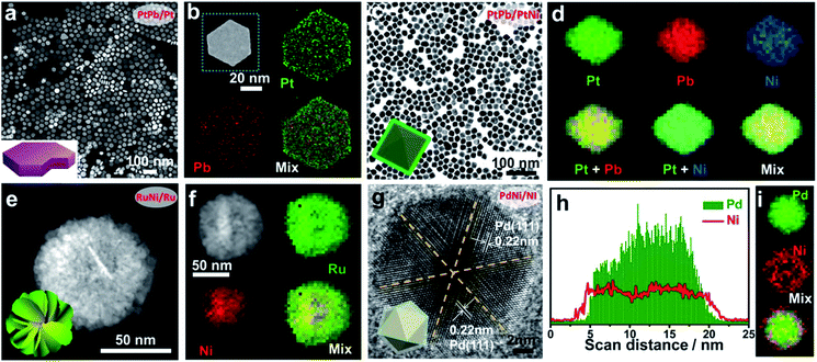 image file: c9ta07016h-f2.tif