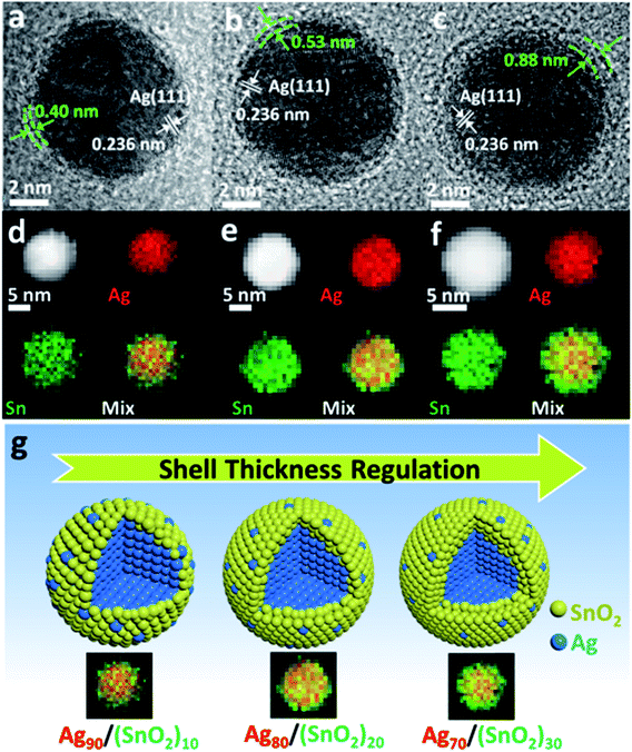 image file: c9ta07016h-f3.tif