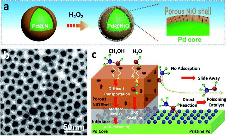 image file: c9ta07016h-f4.tif