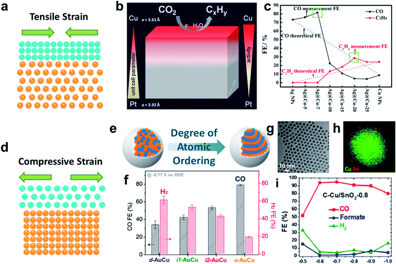 image file: c9ta07016h-f5.tif