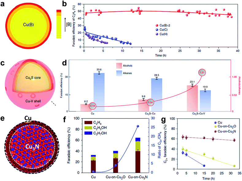 image file: c9ta07016h-f6.tif
