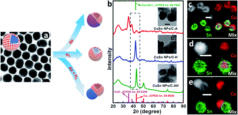 image file: c9ta07016h-f7.tif