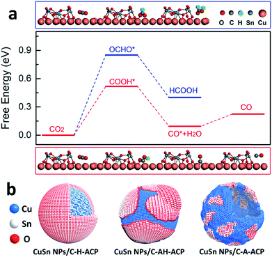 image file: c9ta07016h-f8.tif