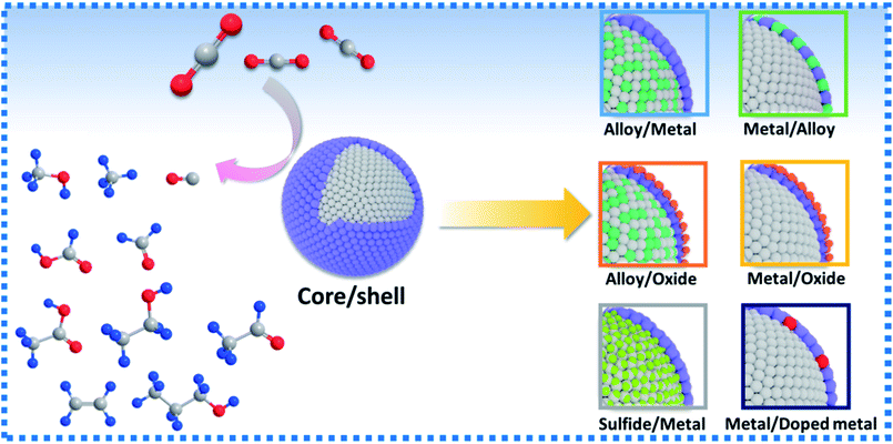 image file: c9ta07016h-s1.tif