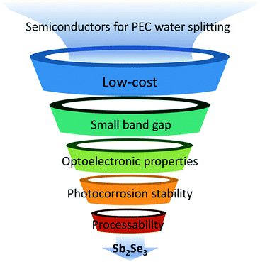 image file: c9ta07990d-f1.tif