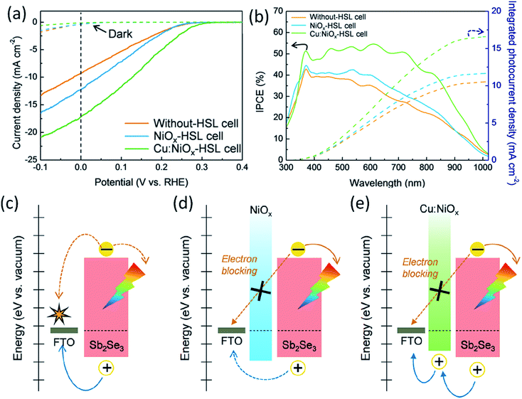 image file: c9ta07990d-f10.tif