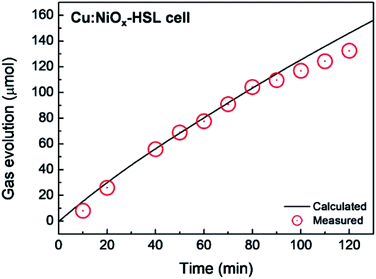 image file: c9ta07990d-f11.tif