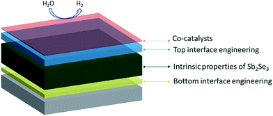 image file: c9ta07990d-f2.tif