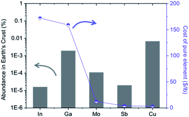 image file: c9ta07990d-f3.tif