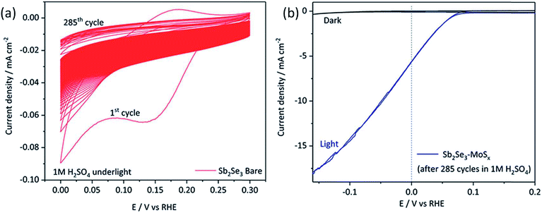 image file: c9ta07990d-f4.tif