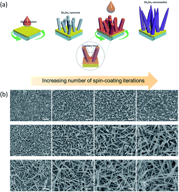 image file: c9ta07990d-f5.tif