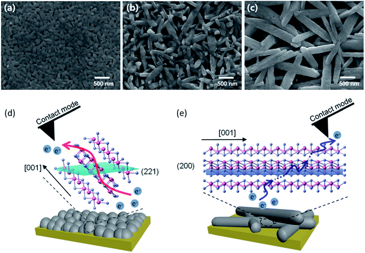 image file: c9ta07990d-f6.tif