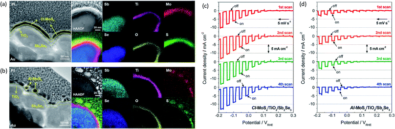 image file: c9ta07990d-f7.tif
