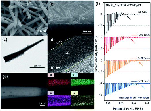 image file: c9ta07990d-f8.tif