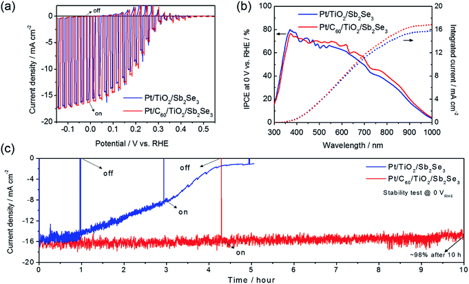 image file: c9ta07990d-f9.tif